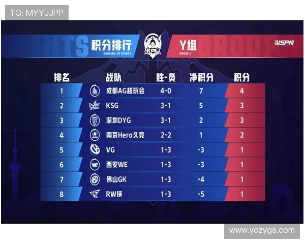 大师赛积分榜更新WE战队以62分稳居第一名